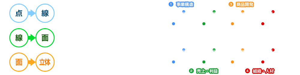 組織学習経営コンサルティング