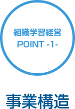 事業構造